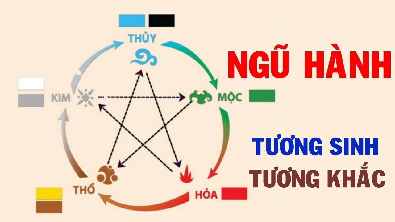 Chọn đồng hồ hợp mệnh phong thủy